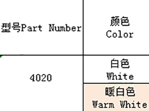 4020（全彩、ICRGB）系列