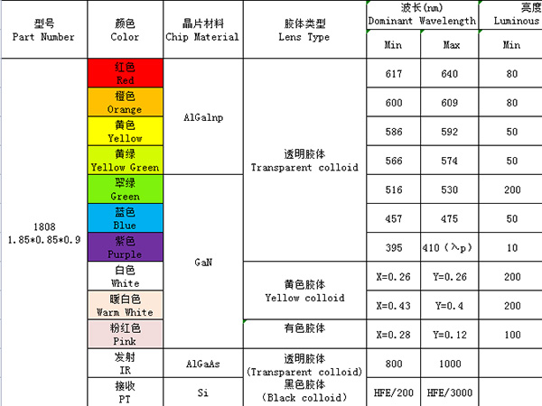 1808（單色、發射接收）系列