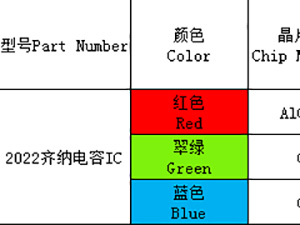 2022（全彩、ICRGB）系列