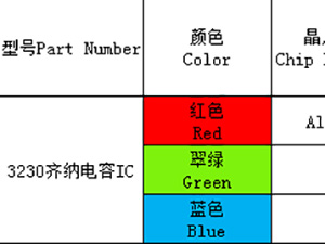 3230（全彩、ICRGB）系列